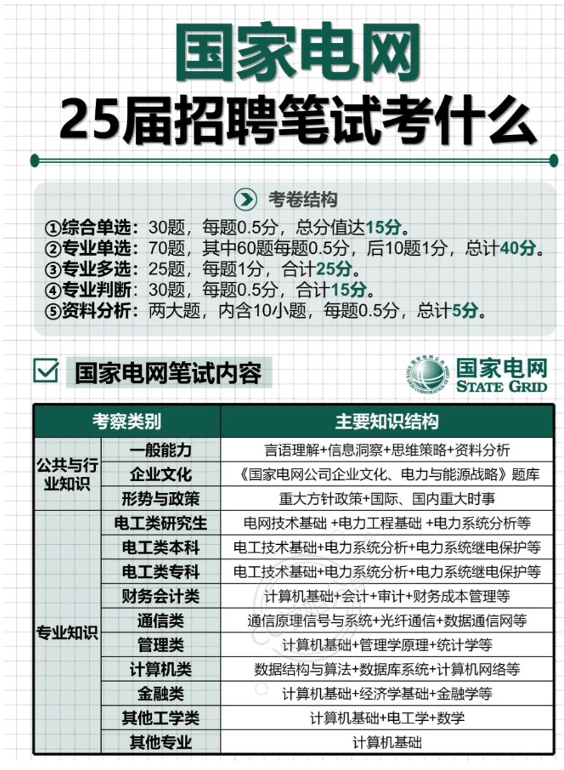图2-3-1
